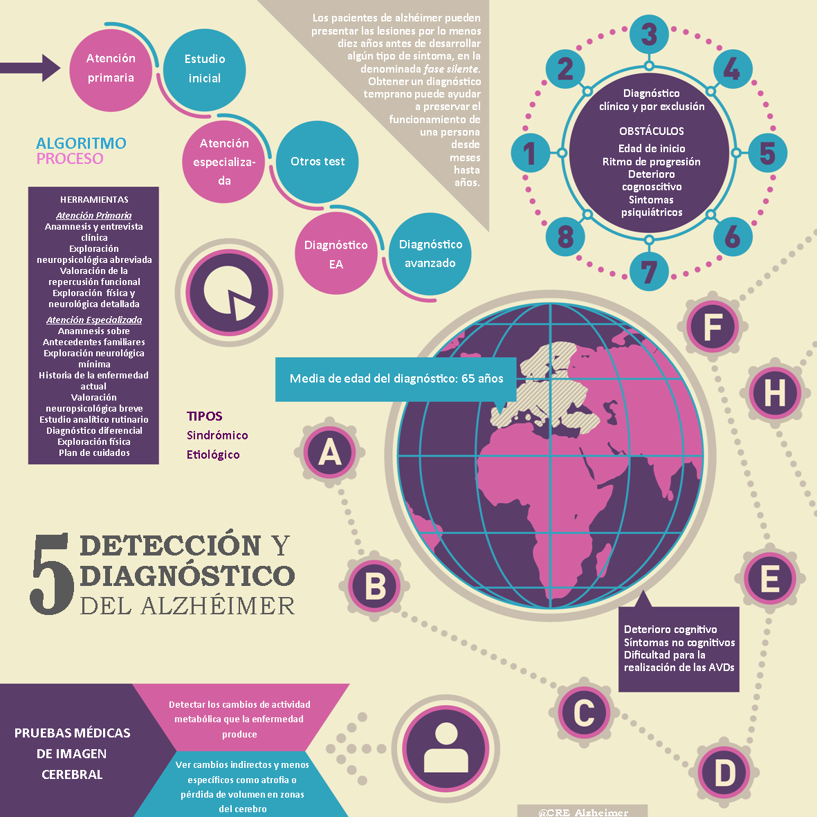 Infografía diagnóstico
