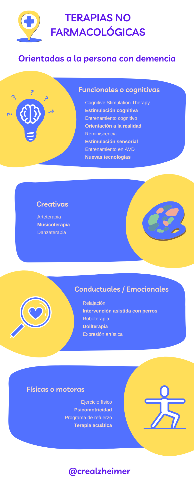 Infografía CRE Alzheimer Terapias no farmacológicas orientadas a la persona con demencia